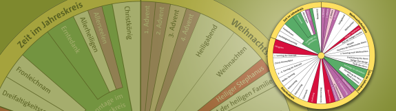Familien feiern Kirchenjahr